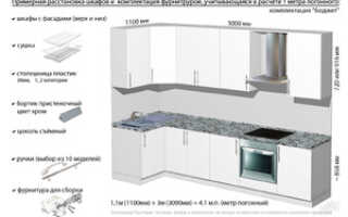 Погонный метр кухни — что это такое, как производится расчёт