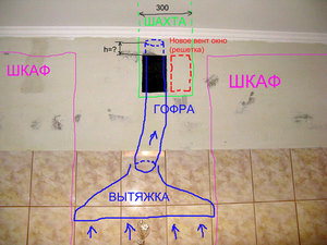 Расчет вентиляционной системы