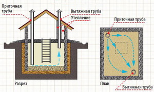 Установка вытяжки на кухню
